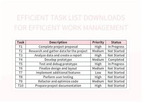 efficiency list