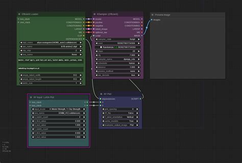 efficiency nodes xy plot