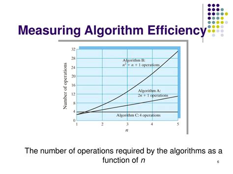 efficiency of algorithm in data structure in hindi