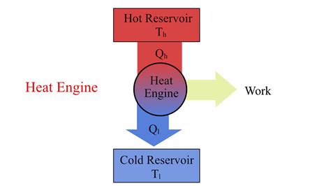 efficiency of carnot engine