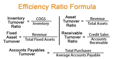 efficiency ratio