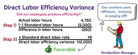 efficiency variance
