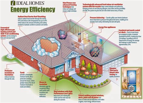 efficient heating systems