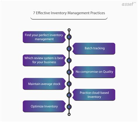 Efficient Inventory Management Practices
