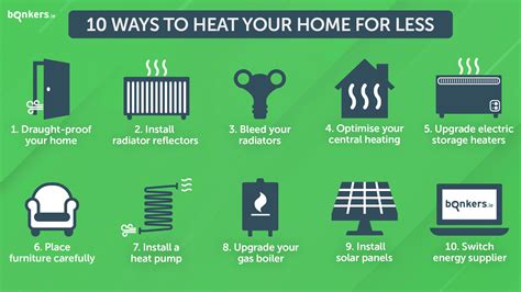 efficient ways to heat a home