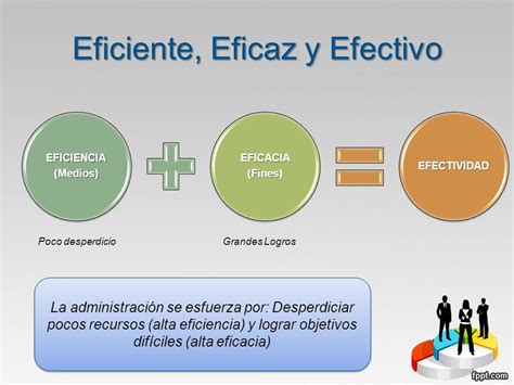 eficaz efectivo y eficiente