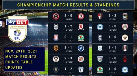 efl championship fixtures and results