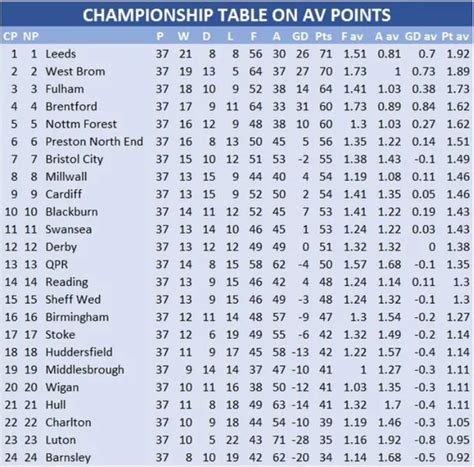 efl championship league table 2020