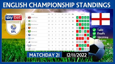efl championship league table 2022/23