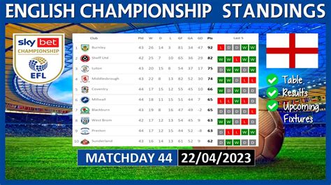 efl championship league table 2023/24