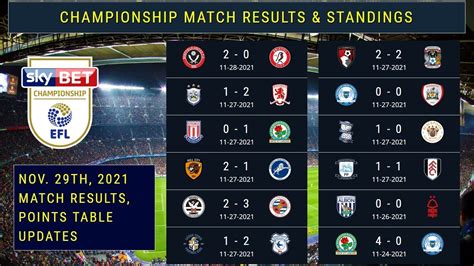 efl championship results