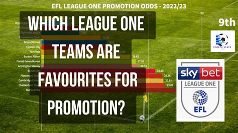 efl league 1 promotion odds