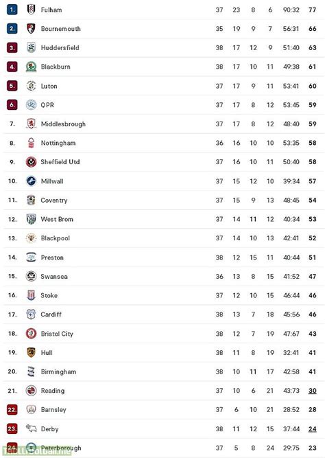 efl league 1 results yesterday