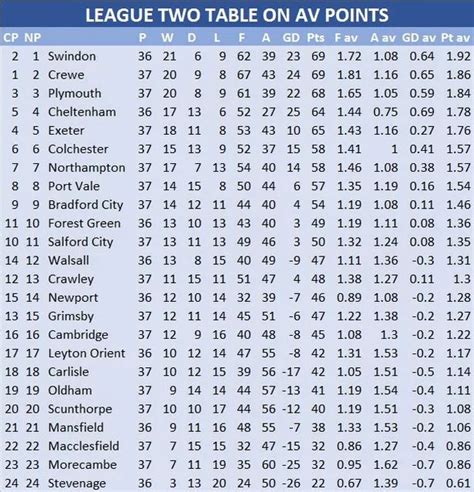 efl league 2 form table