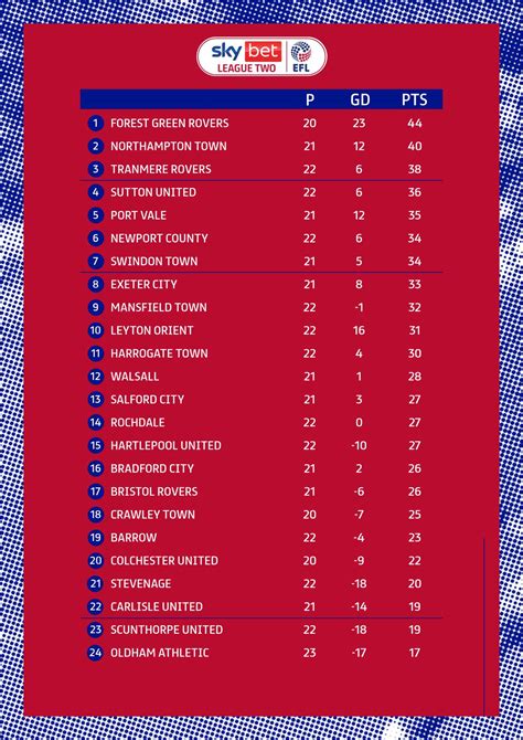 efl league 2 standings