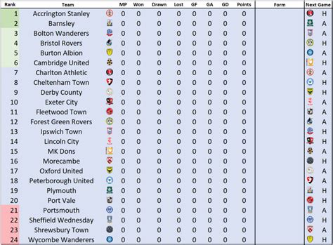 efl tables league 1