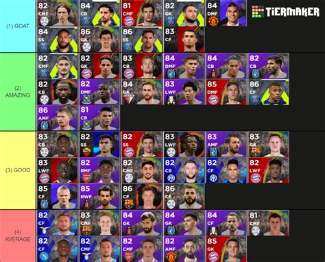 efootball 2022 player ratings