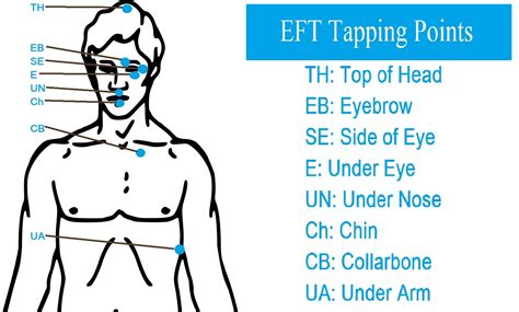 Eft Code Meaning