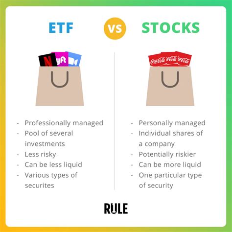 eft in stocks