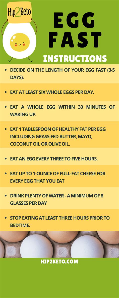 Egg Fast Rules Printable: A Guide To Quick And Easy Weight Loss
