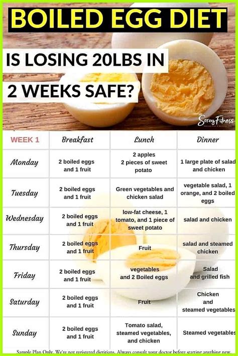 Egg Diet For A Week