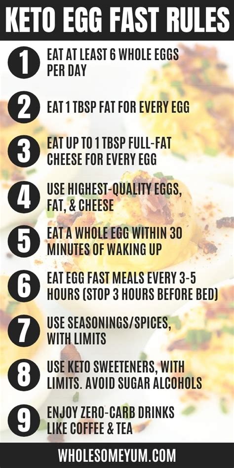 Egg Fast Rules Printable