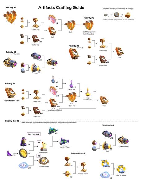 Egg Inc Artifacts Chart