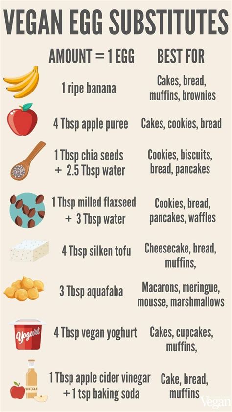 Egg Substitute Vegan Baking