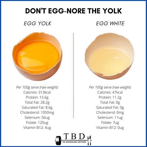 egg vs egg yolk