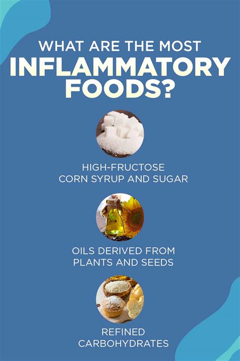 Egg Yolks Cause Inflammation