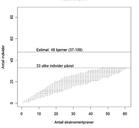 eggert et al. 2003