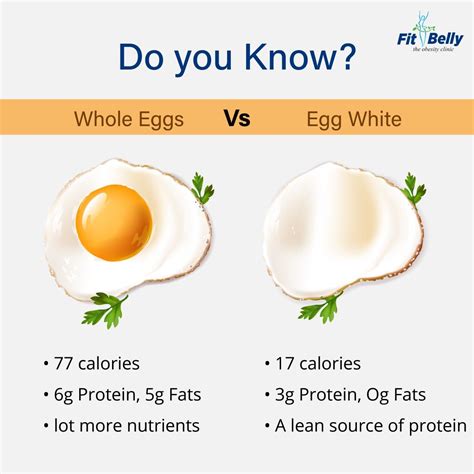Eggs Daily Value