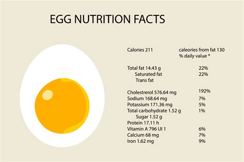 Eggs Ldl Cholesterol