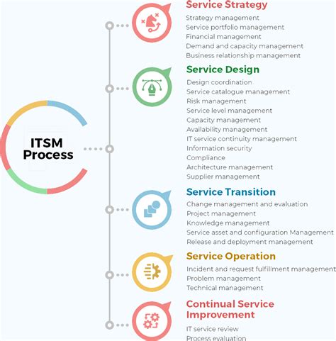 ego - service ITSM