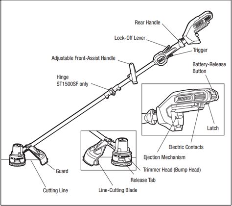 Ruralistic EGO Power+ Multi Head System with 15Inch String Trimmer