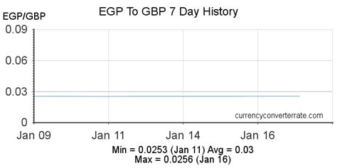 egp to gbp live