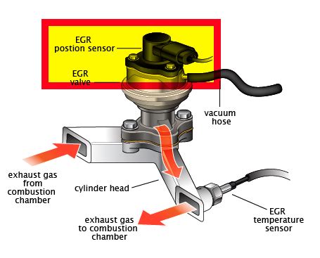 Egr Sensor A Circuit High