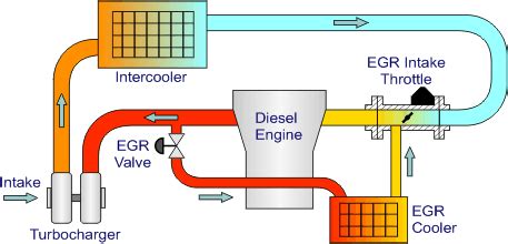 Egr Throttle Control Circuit A Range/Performance