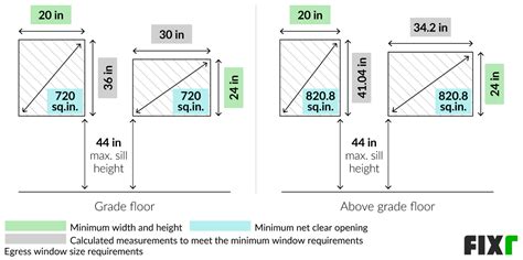 Egress Door Width Factor