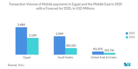 Egypt Air Payment Methods