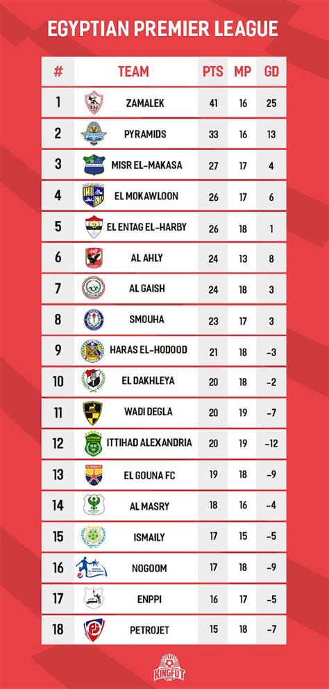 egypt premier league log table