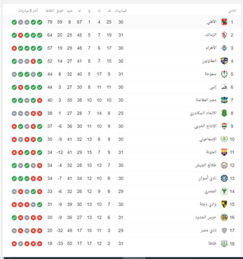 egyptian football league table