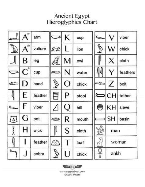 egyptian hieroglyph alphabet chart
