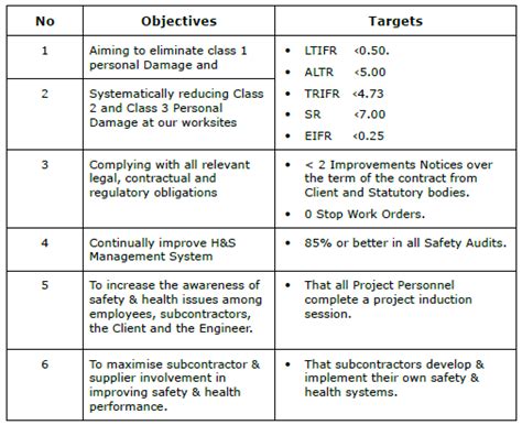 ehs examples