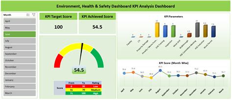 Ehs Kpi Dashboard Excel