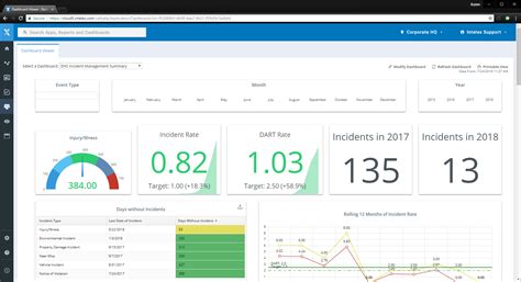 ehs software examples