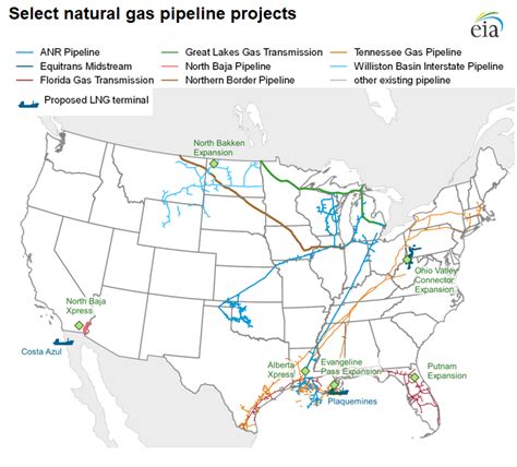 eia natural gas pipeline project tracker
