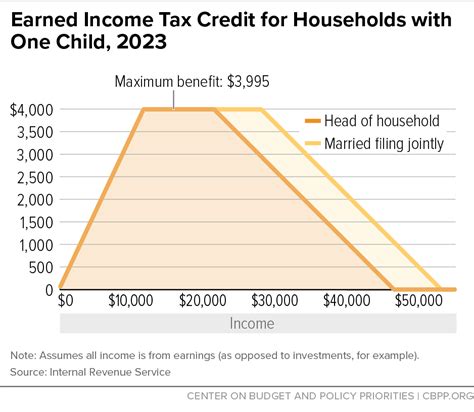 eic tax return 2024