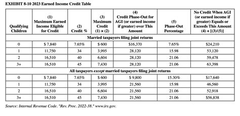 Eitc 2025 Calculator Junie Melissa