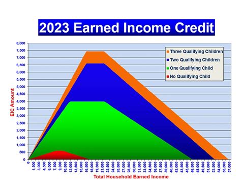 Earned Credit (EIC) Table (cont.)